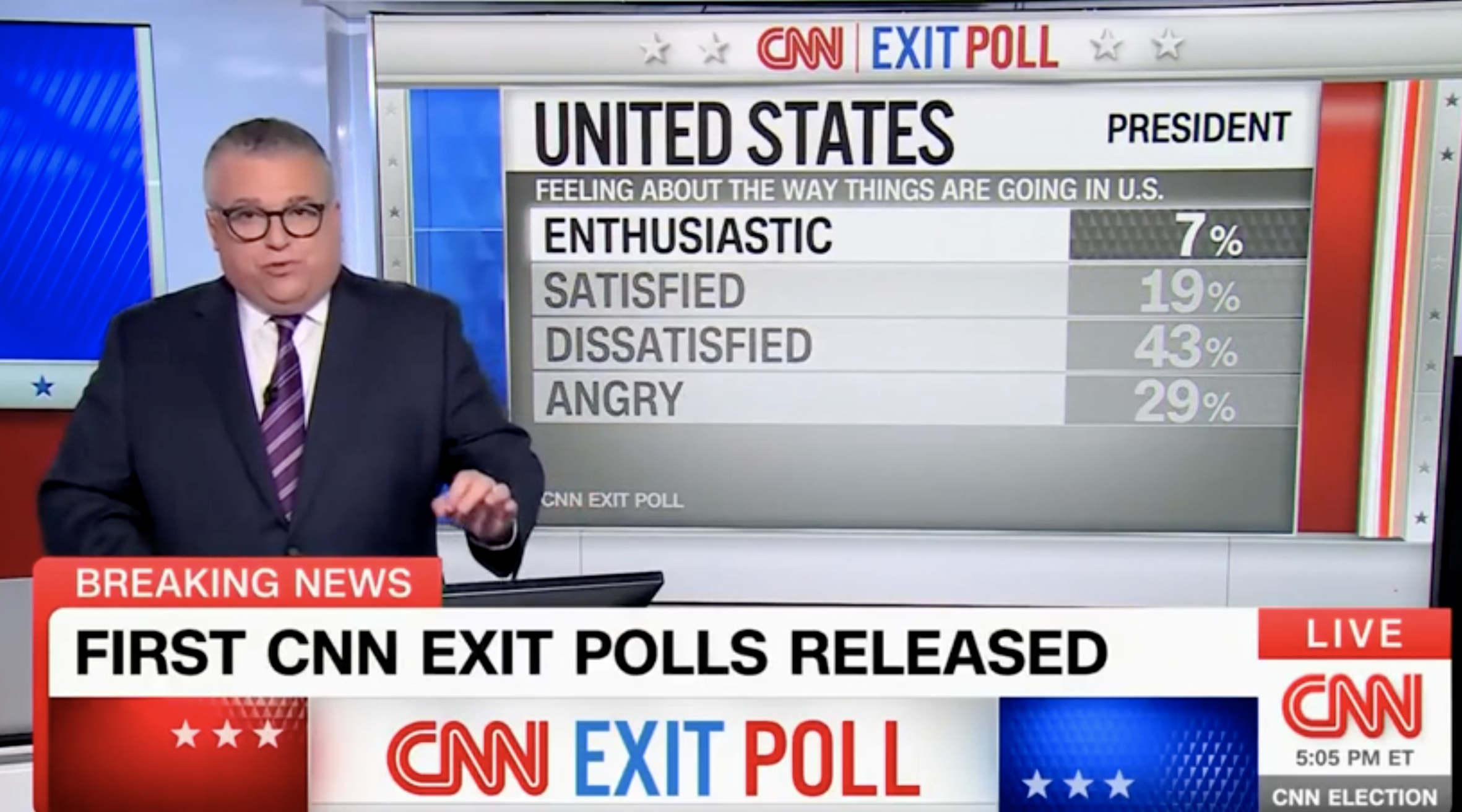 BREAKING: First Exit Polls Send SHOCK WAVES Through America